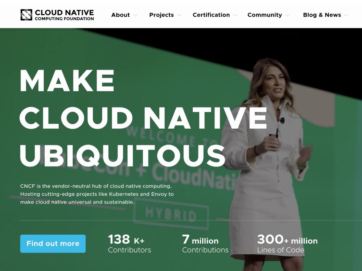 CNCF Twenty Two Theme