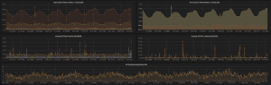 Prometheus monitoring