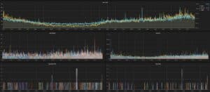 Prometheus monitoring