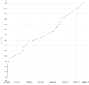 Metric graph