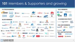 Cloud Native Computing Foundation platinum and gold members