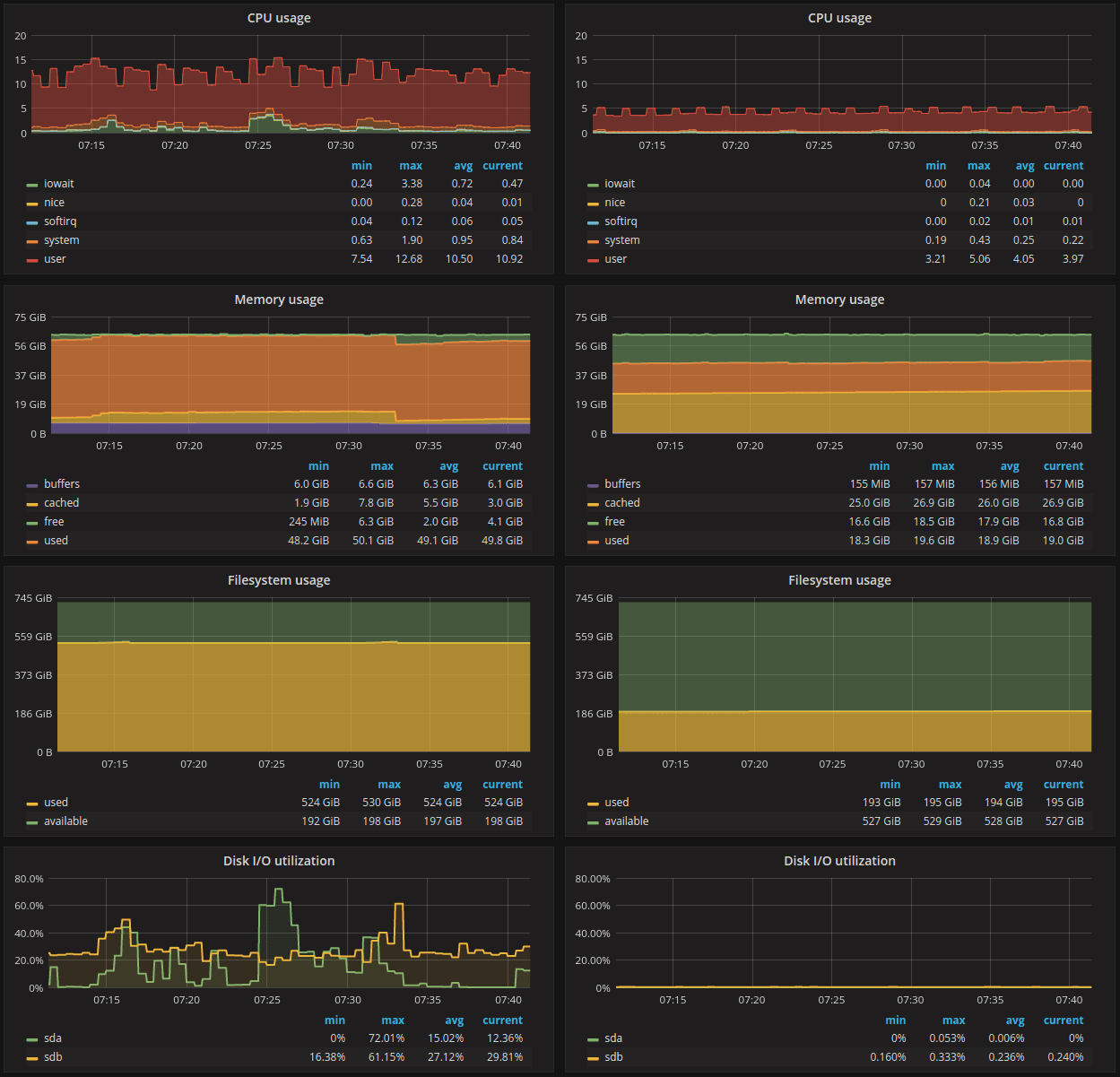 prometheus cpu usage prometheus cpu usage