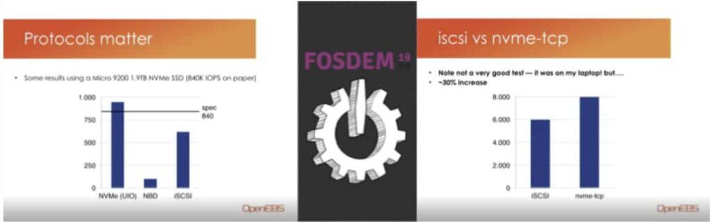 Diagram showing NVMe, NBD, and iSCSi performance