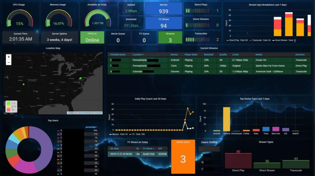 Grafana metric screenshot