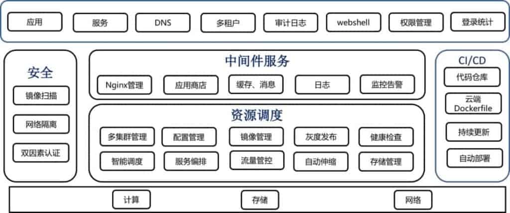 complex Chinese diagram