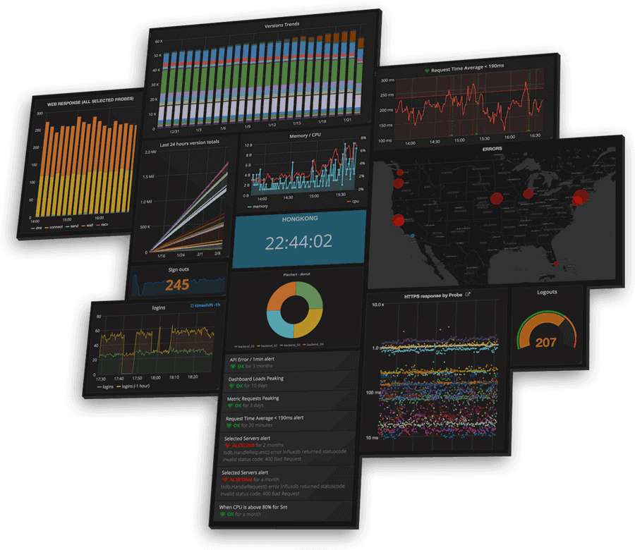 Grafana metric screenshot