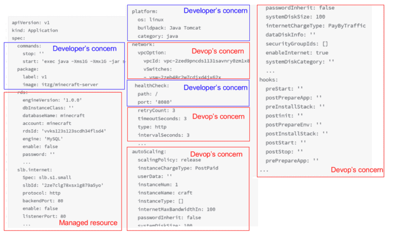 YAML example