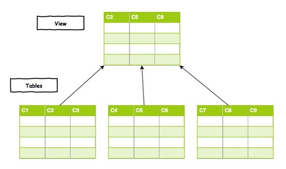 Tables to view diagram