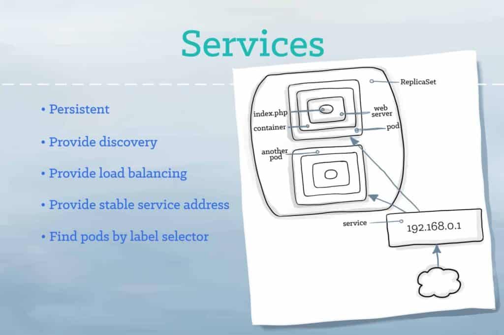 Description of Services