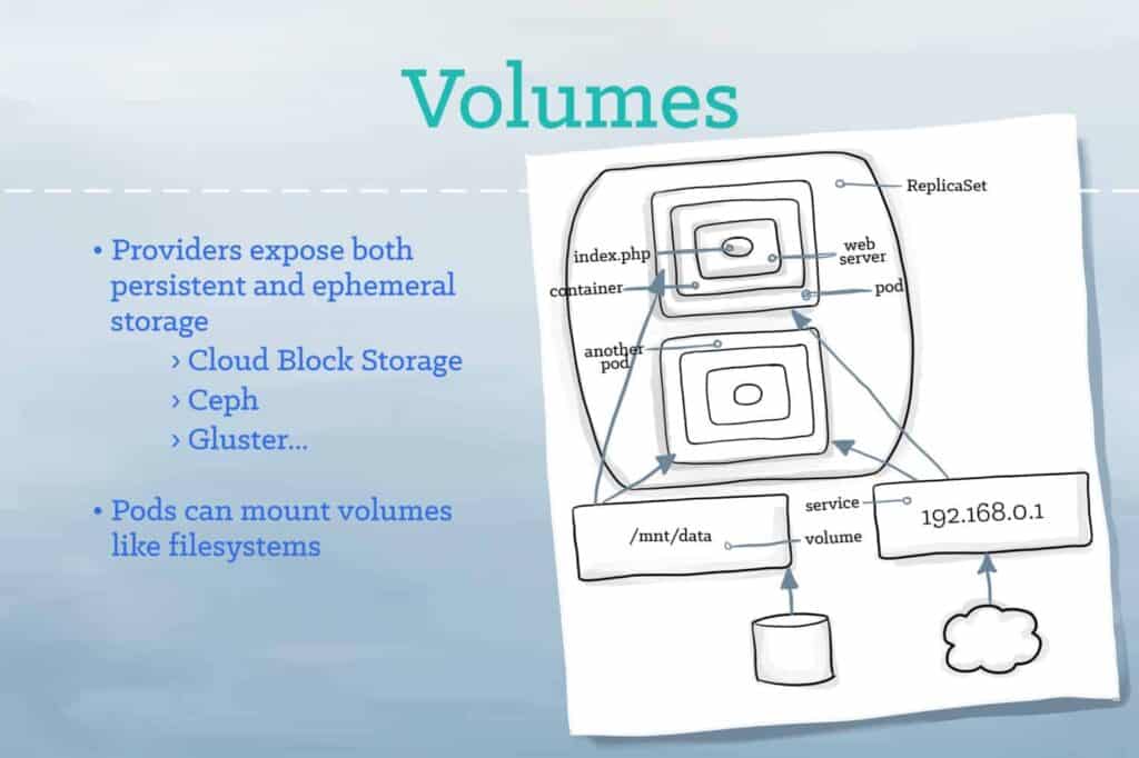 Description of Volumes