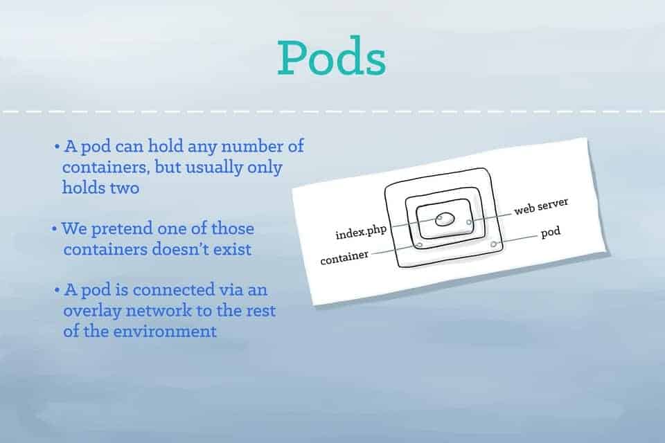 Description of Pods