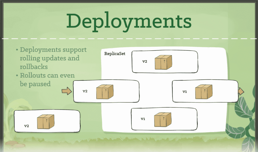 Description of Deployments