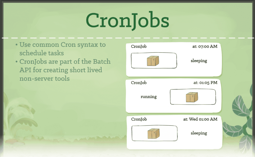 Description of CronJobs