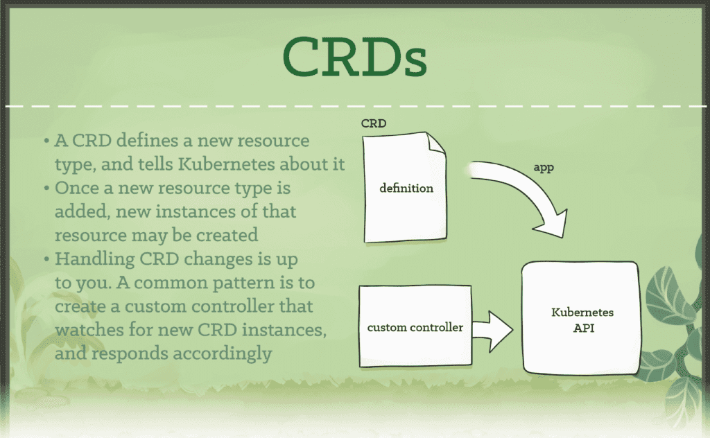 Description of CRDs