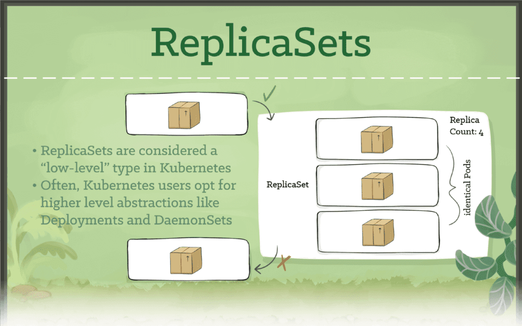 Description of ReplicaSets