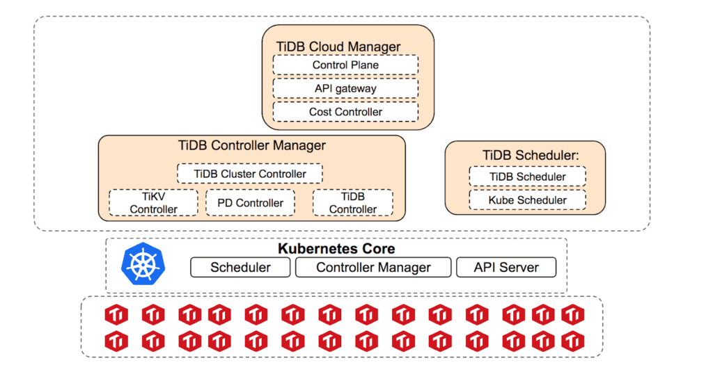 complex architecture diagram