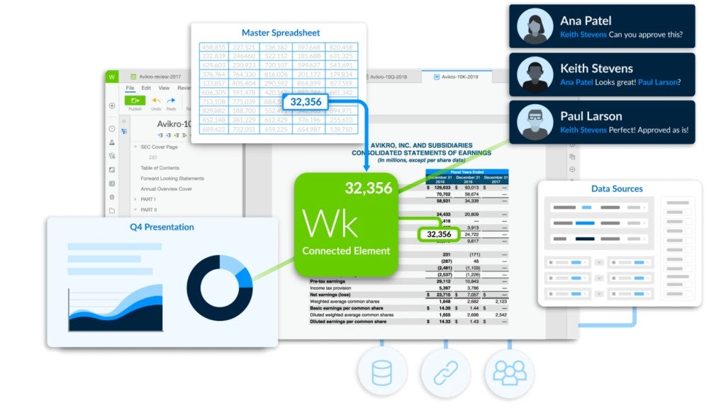 Diagram showing how data elements are connected between documents, presentations and spreadsheets in the Workiva platform