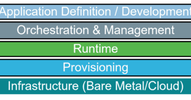 Developing cloud native applications