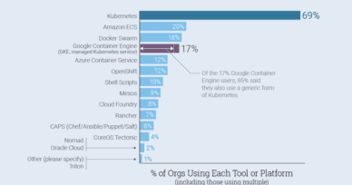 CNCF sponsors new FREE “Kubernetes deployment and security patterns” eBook from The New Stack