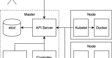 Joe Beda explains some of the inner workings of Kubernetes