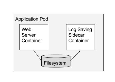 sidecar container