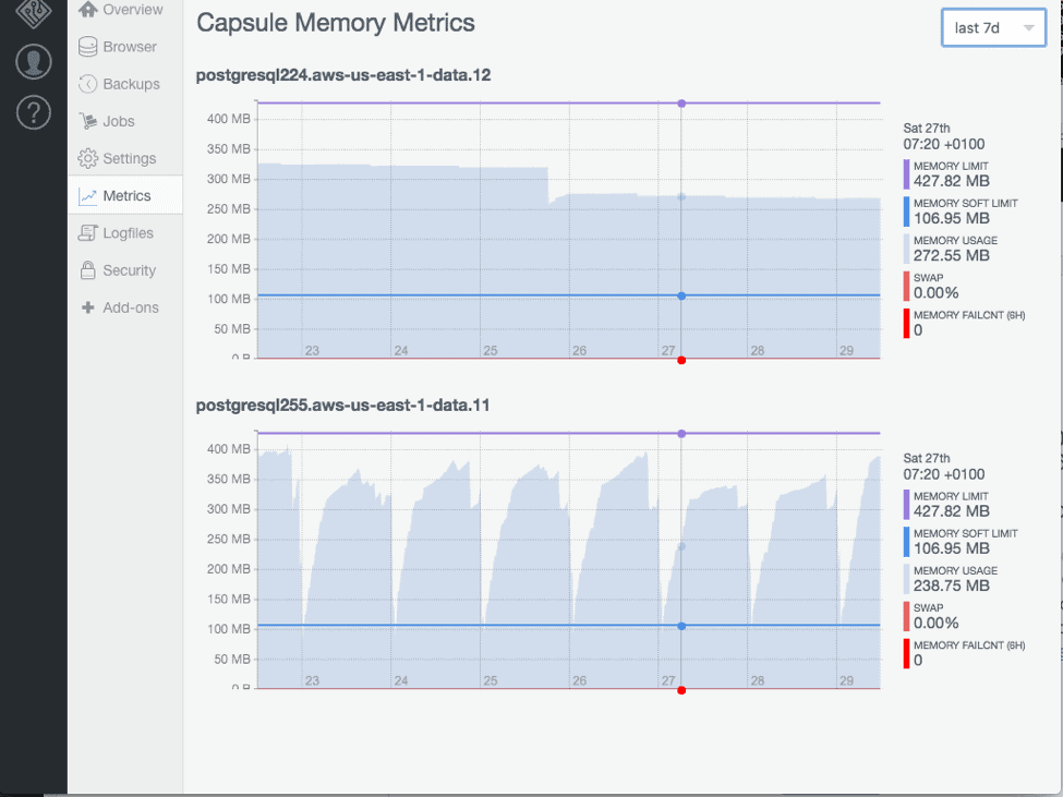 Capsule memory metrics monitoring with old system