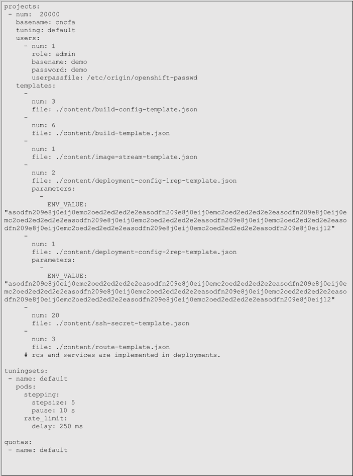 cluster-loader yaml configuration