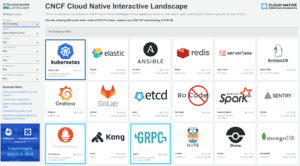 Introducing the Cloud Native Landscape 2.0 - interactive edition | CNCF