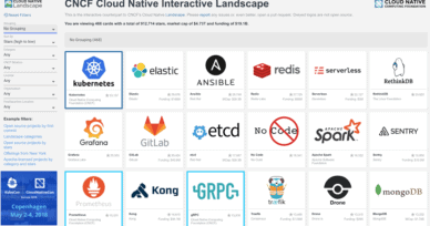 Introducing the Cloud Native Landscape 2.0 – interactive edition