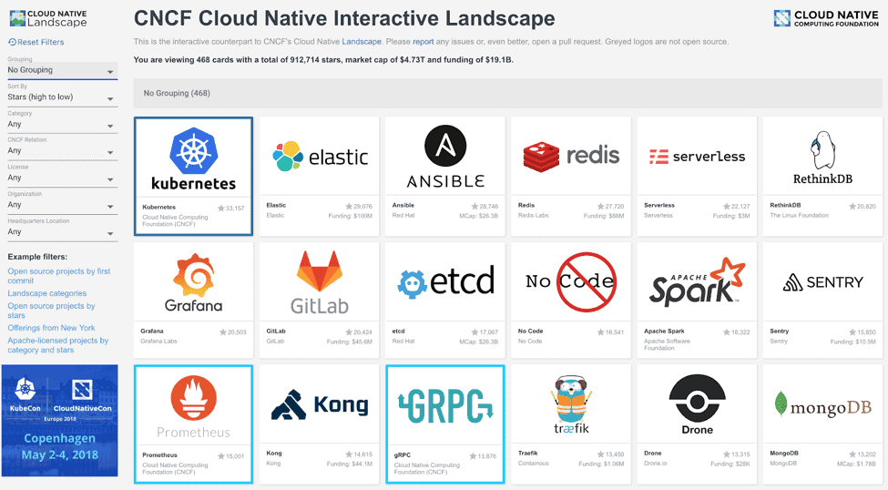 Cloud Native Interactive Landscape website page