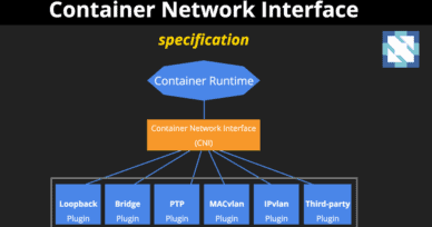 CNCF hosts Container Networking Interface (CNI)