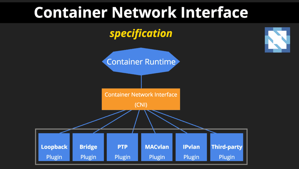 Container Network Interface