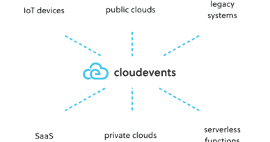 CNCF to host CloudEvents in the Sandbox