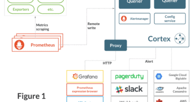 Cortex: a multi-tenant, horizontally scalable Prometheus-as-a-Service