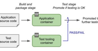 Testing Kubernetes deployments within CI Pipelines