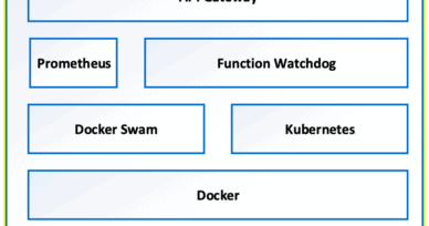 Serverless Open-Source Frameworks: OpenFaaS, Knative, & more