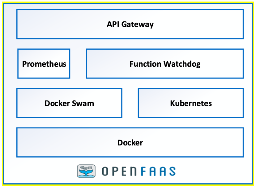 Scale To Zero And From Zero In Your Kubernetes Cluster 9 Scale To Zero And From Zero In Your Kubernetes Cluster