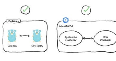 Enforce pod security policies in Kubernetes using OPA