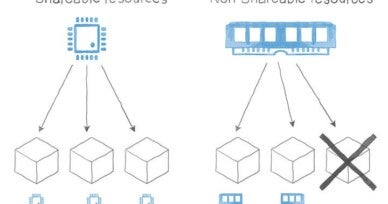 Kubernetes patterns: capacity planning