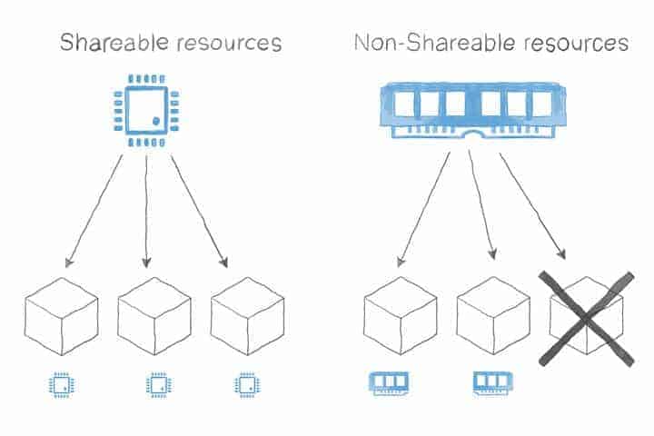 Kubernetes Patterns - Capacity