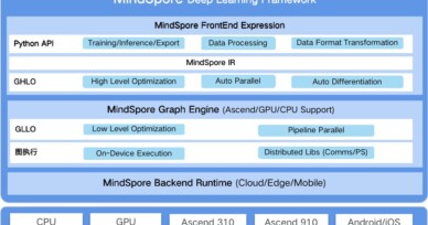 Cloud native ecosystem empowering new open source deep learning framework