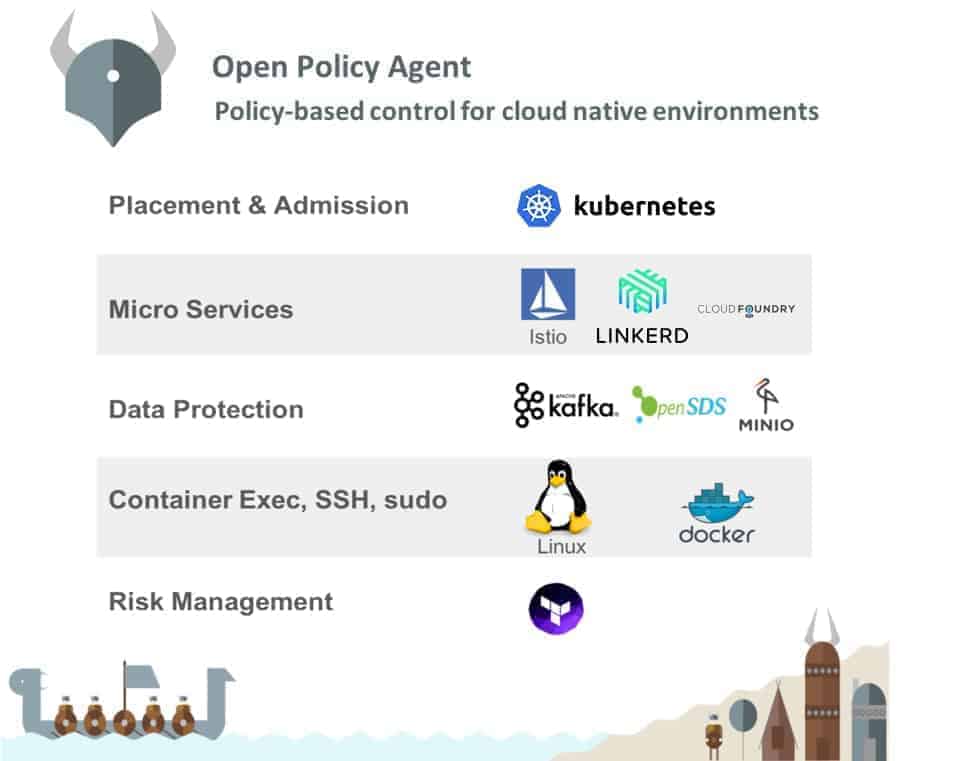 OPA for cloud native environments