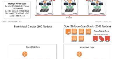 Deploying 2048 OpenShift nodes on the CNCF cluster (Part 2)