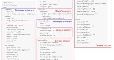 Open application model: carving building blocks for platforms