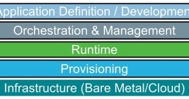 Cloud native: software you can trust