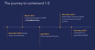 General availability of containerd 1.0 is here!