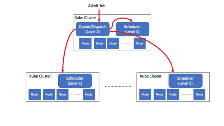 Kube-native diagram