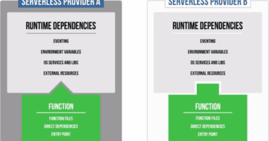 The “Function” Package – Creating a Spec for serverless application packaging