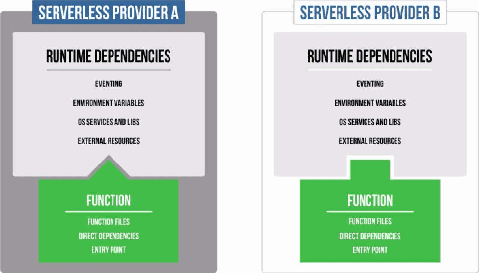 Runtime function dependencies diagram example