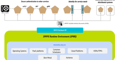 CNCF to host the SPIFFE Project